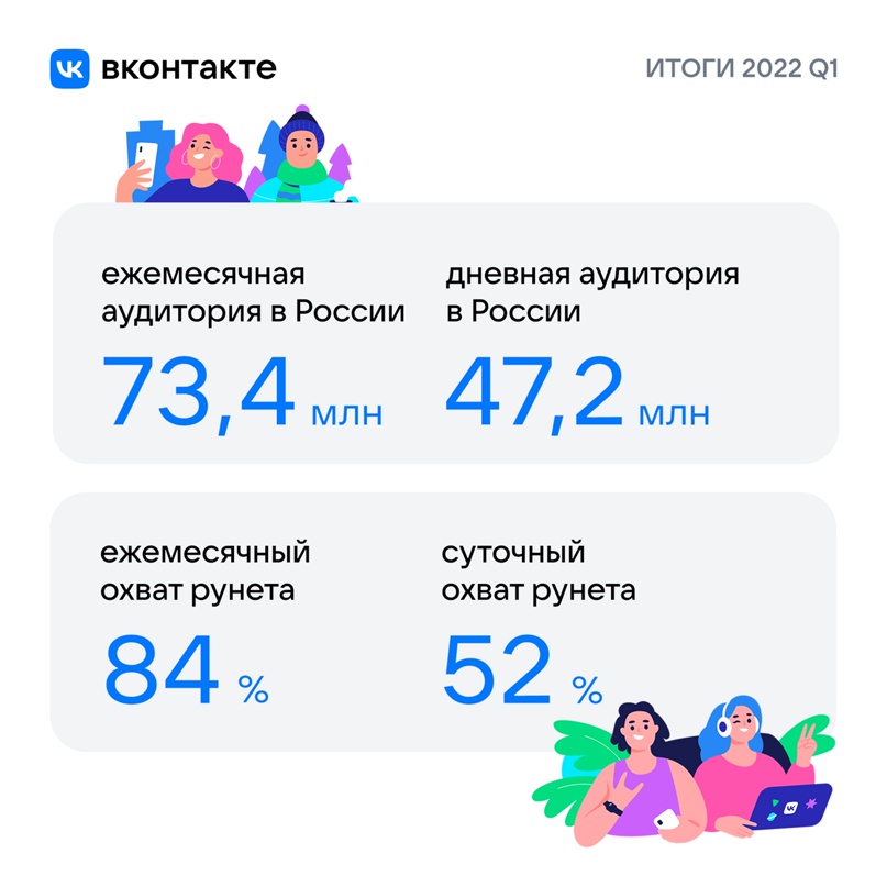 итоги вконтакте 