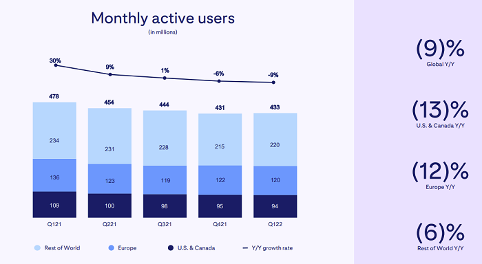 PInterest отчет о работе соцсети