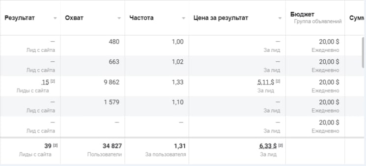 Кейс о том, как получили 14 660 $ профита на Reduslim