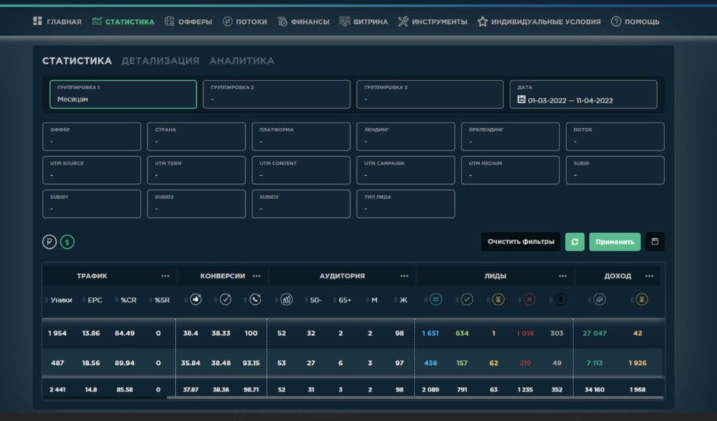 Кейс о том, как получили 14 660 $ профита на Reduslim