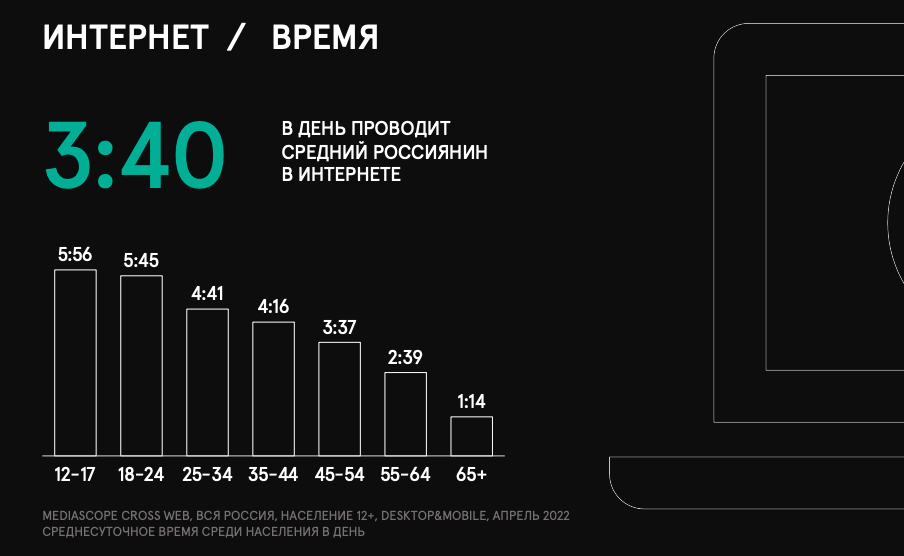 Топ-10 интернет-площадок по среднесуточному охвату