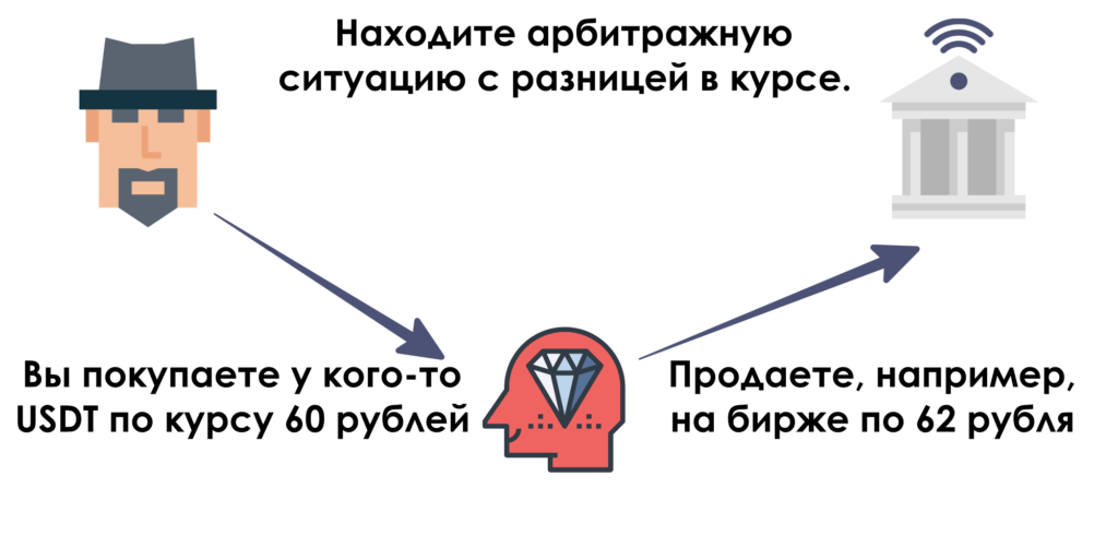 что такое арбитраж криптовалют