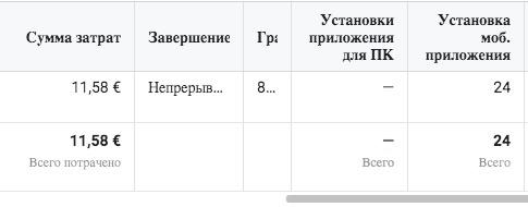 Кейс о том, как получить профит $79 347 при заливе на Ice Casino с FB*