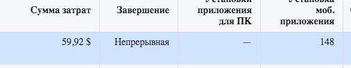 Кейс о том, как получить профит $79 347 при заливе на Ice Casino с FB*