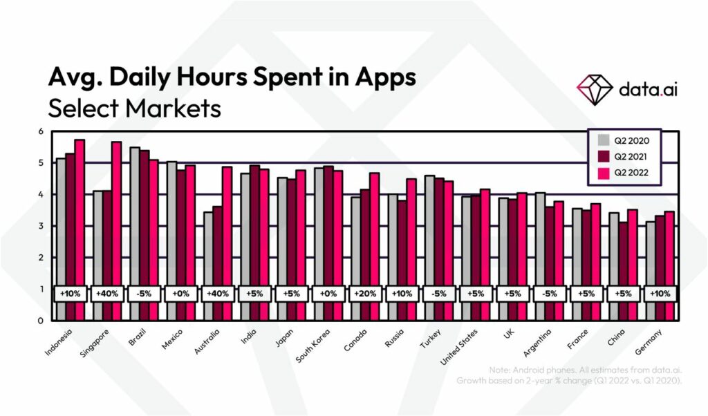 data.ai