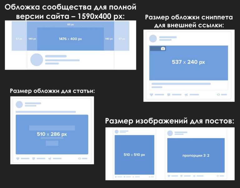 Размеры постов в Инстаграм и социальных сетях – справочник