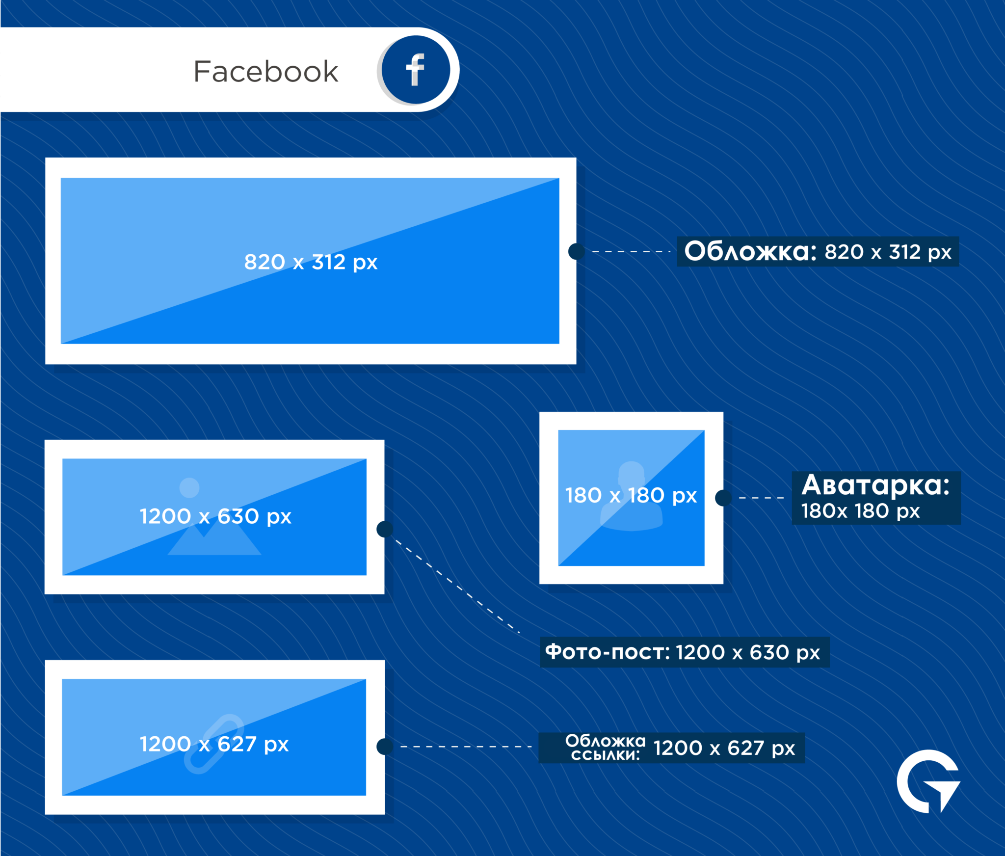 2024-social-media-image-sizes-for-all-networks-cheatsheet-descubra