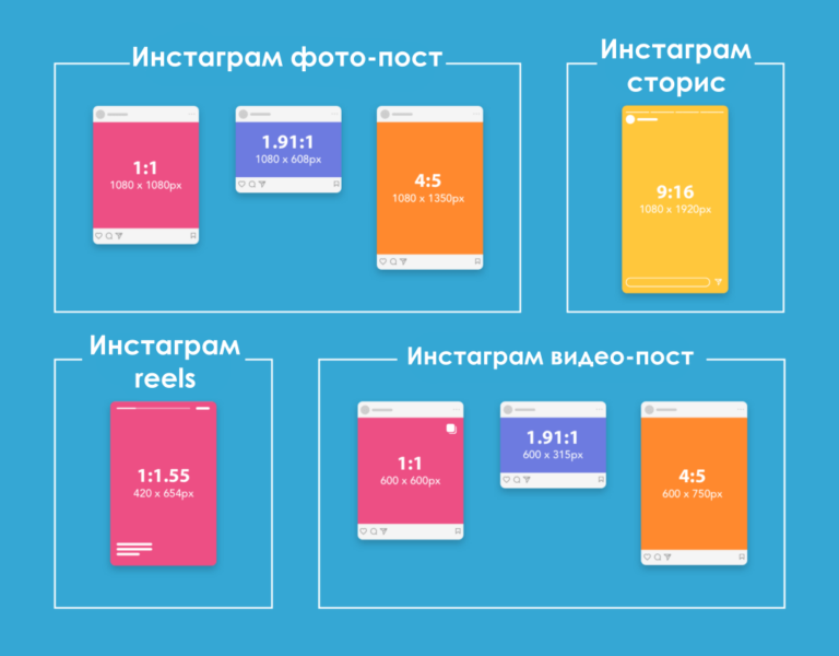 Для публикации в инстаграм размер картинки