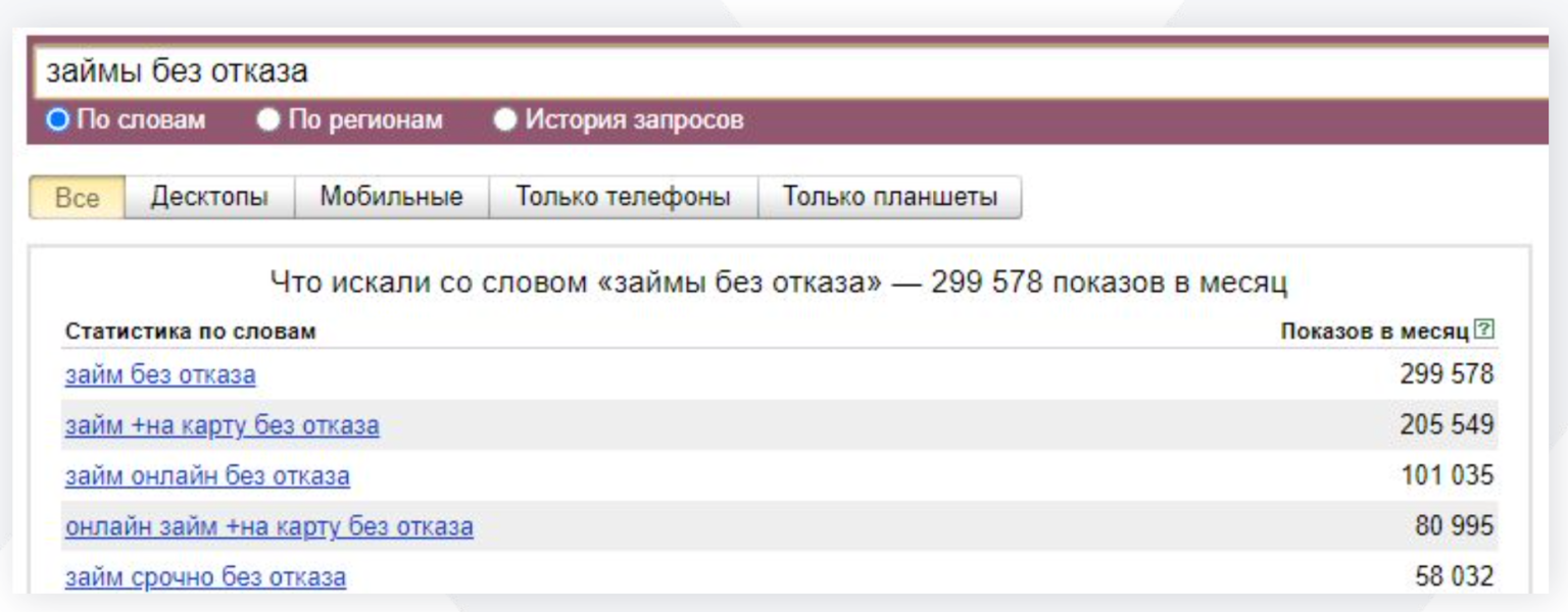 Cpa директ. Директ подбор слов.