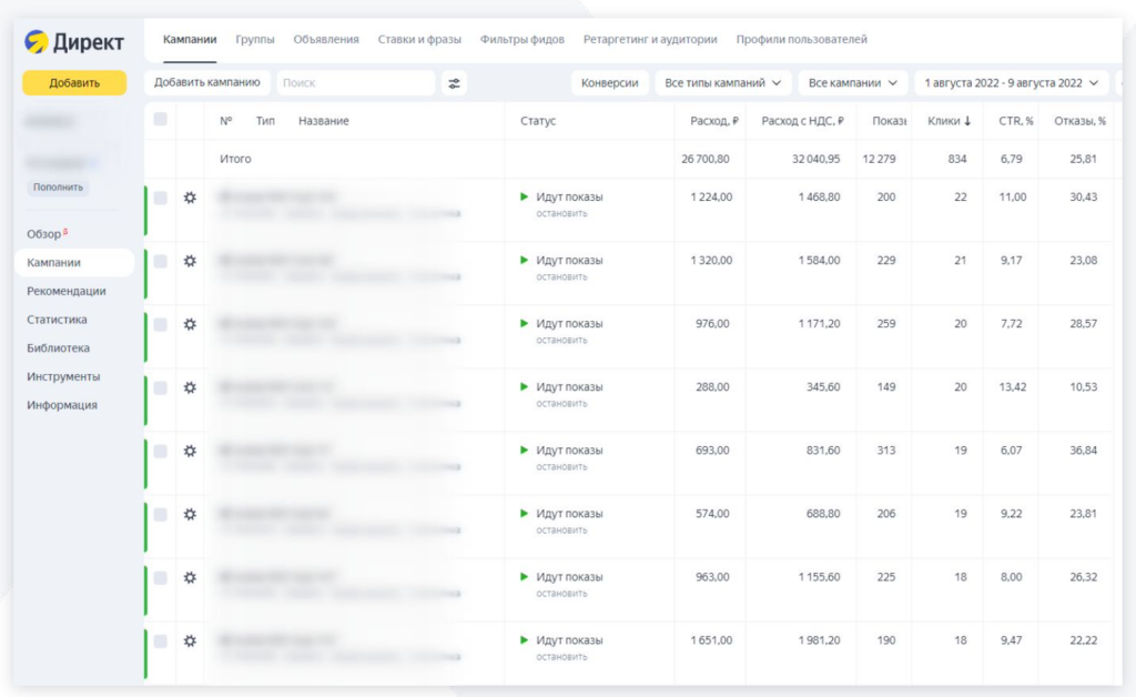 Кейс о том, как получить ROI 246% с Яндекс.Директ