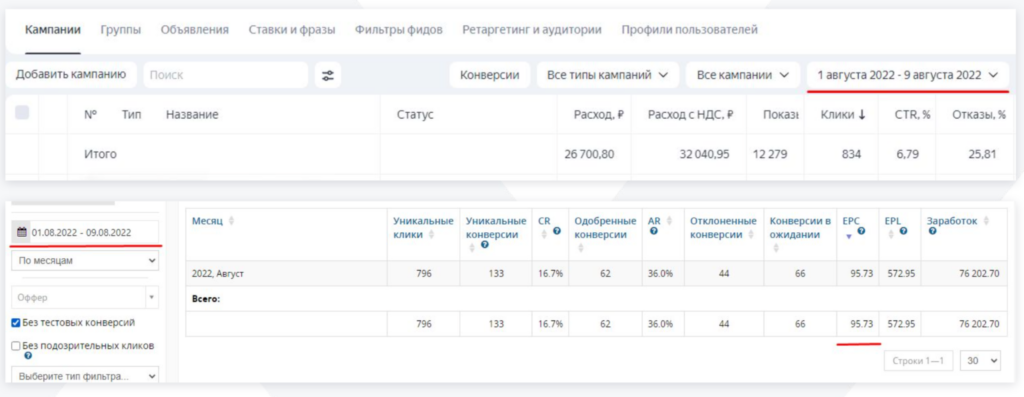 Кейс о том, как получить ROI 246% с Яндекс.Директ