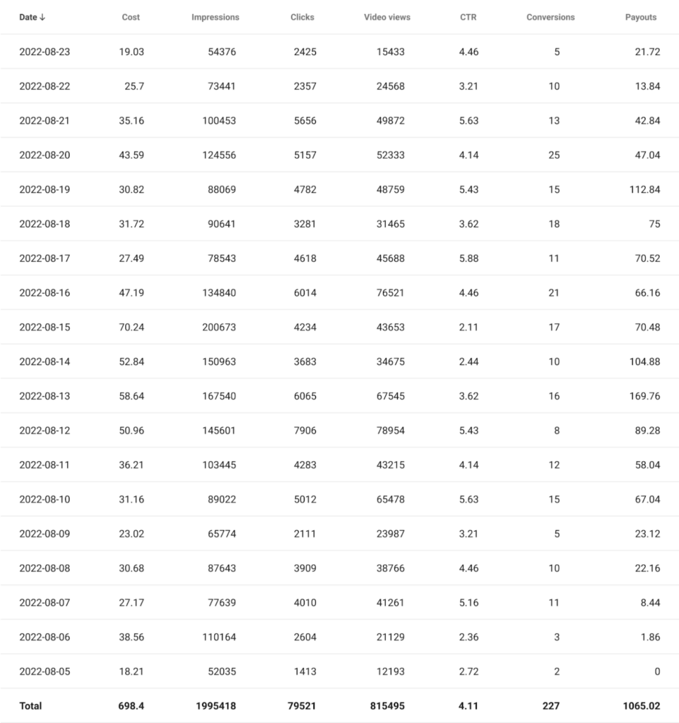 Кейс о том, как сливали на адалт-игру в США (ROI 52%)