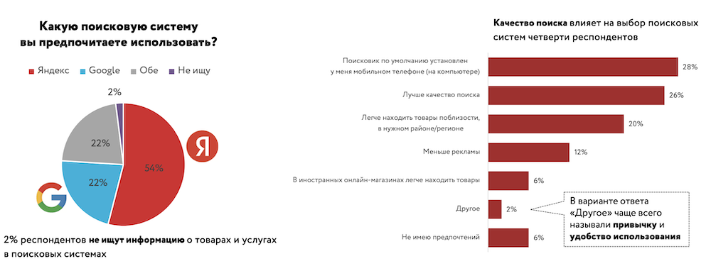 Исследование: роль поисковых сетей в поиске товаров