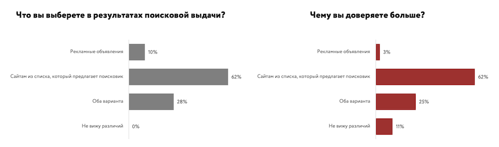 Исследование: какова роль поисковых сетей в поиске товаров перед покупкой