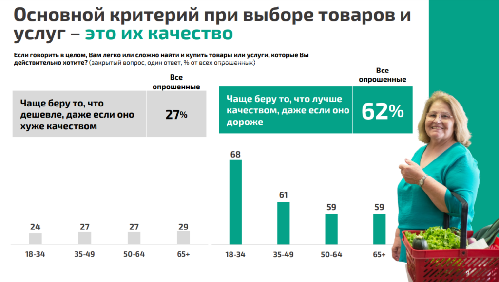 основной критерий качество - как люди старшего поколения покупают онлайн