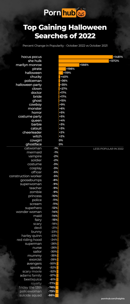 pornhub 2022 хэллоуин