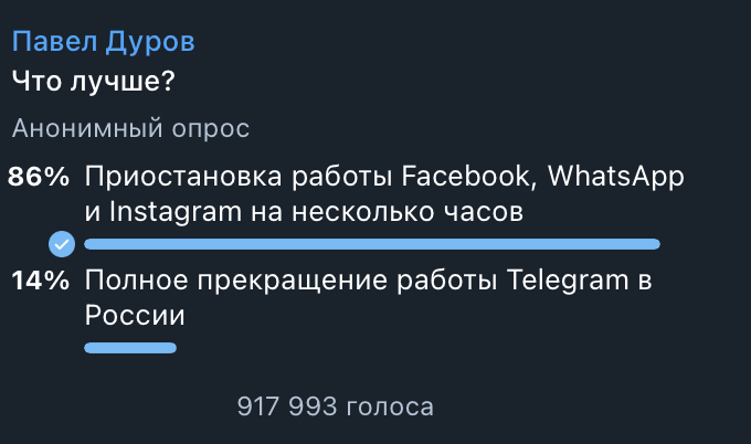 накрутка опросов телеграм