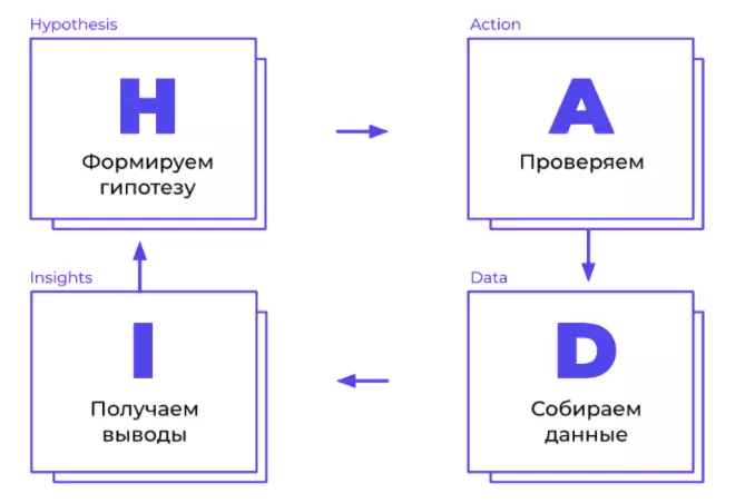 hadi-циклы