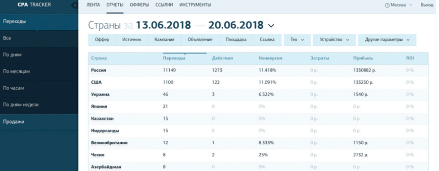 cpa tracker