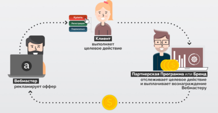 offer arbitrazh trafika