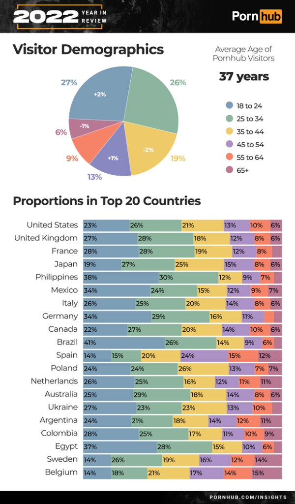 возраст по странам порнхаб