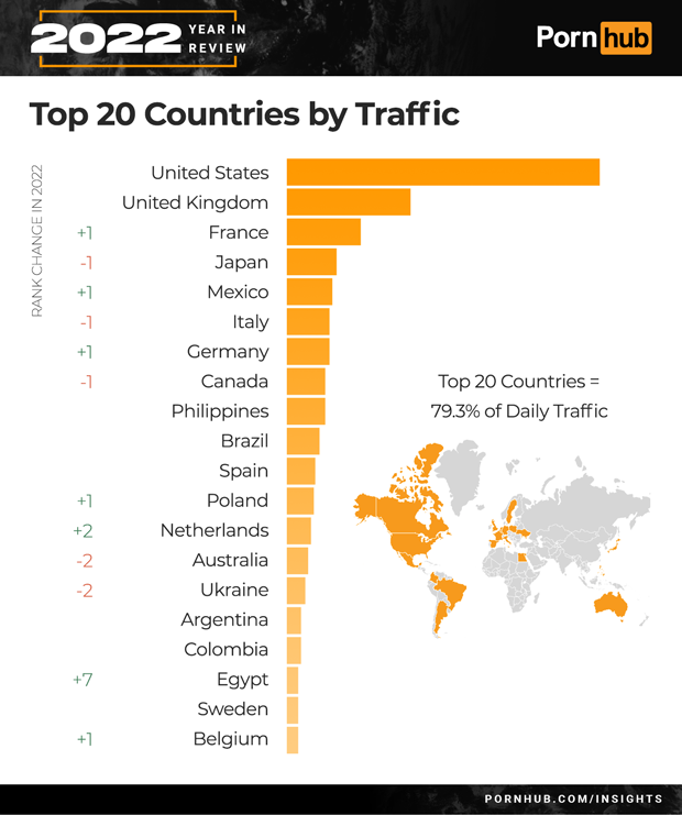 топ 20 стран по трафику порнхаб