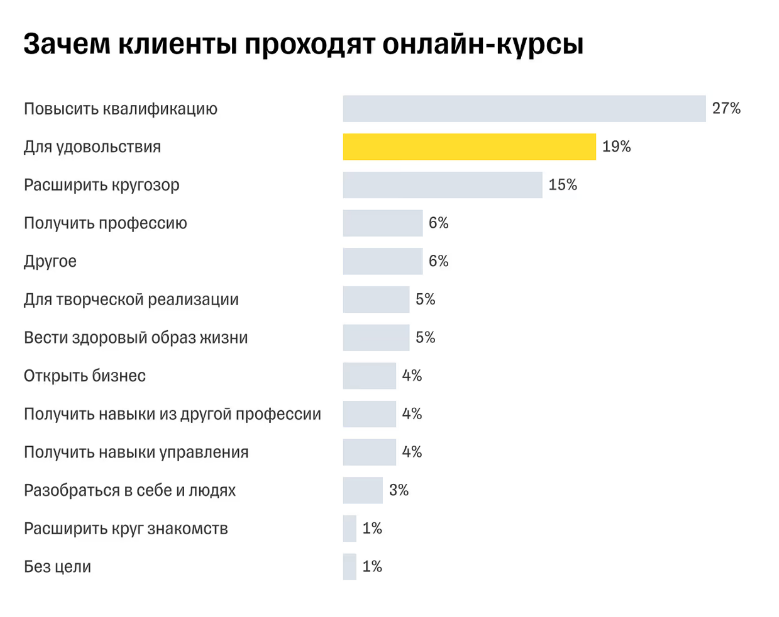 зачем проходить курсы