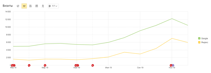 seo трафик skillfactory