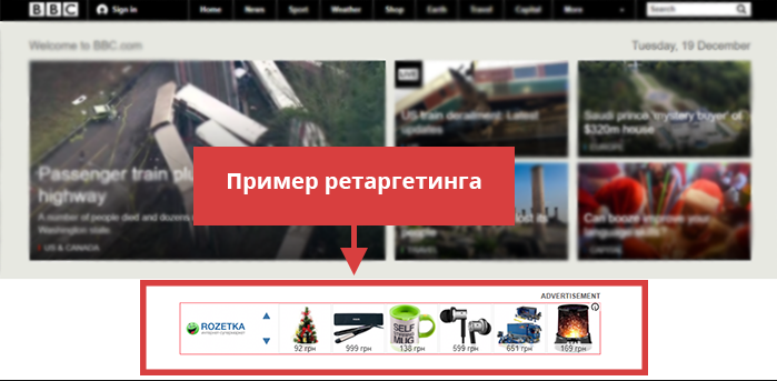 как работает ретаргетинг