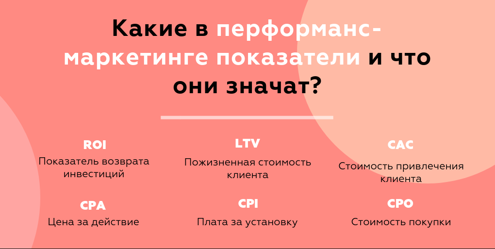 показатели перфоманс маркетинга