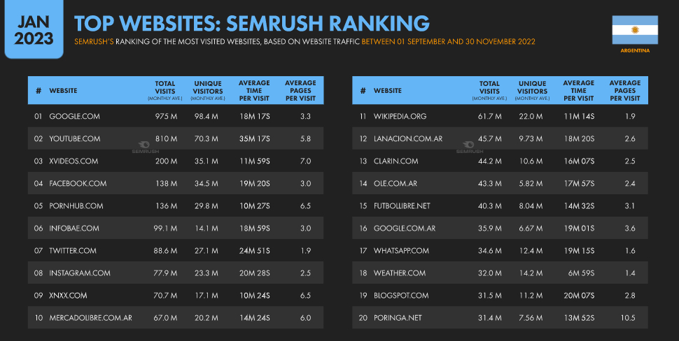 аргентина топ веб сайтов