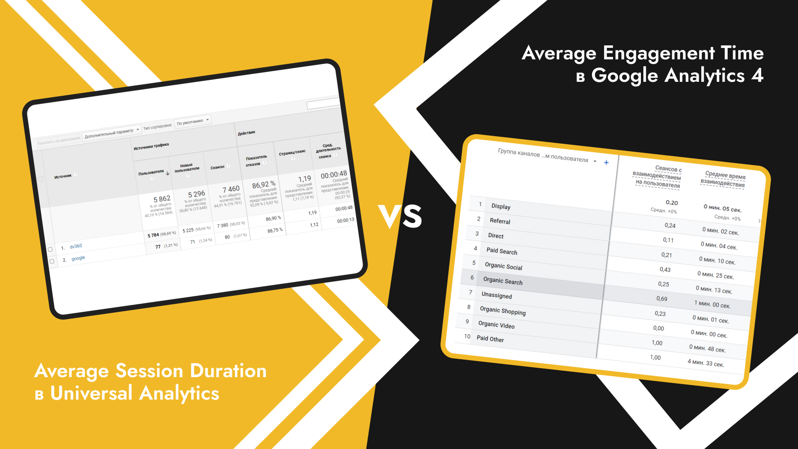 Google Analytics 4 средняя продолжительность сессии