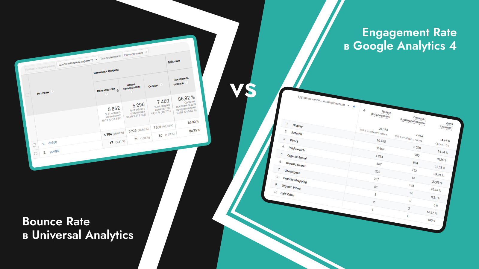 Google Analytics 4 показатель уровня вовлеченности