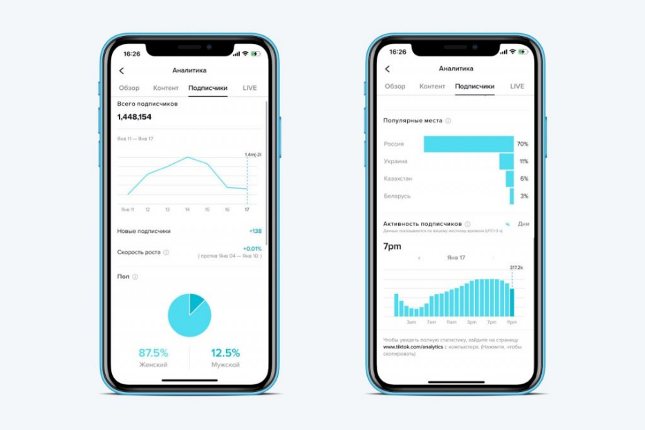 статистика подписчиков тикток