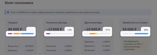 инфографика расходов