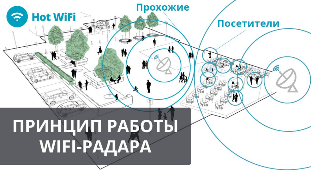 принцип работы wi-fi