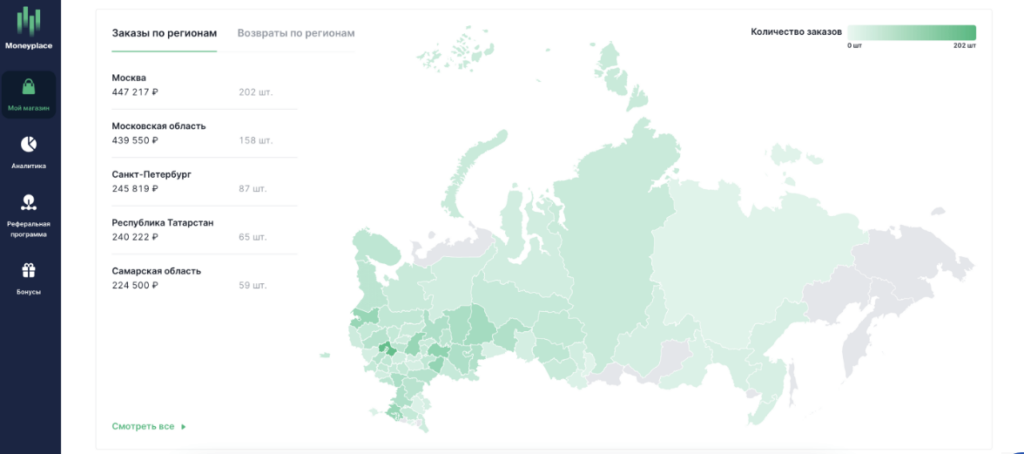 Moneyplace аналитика