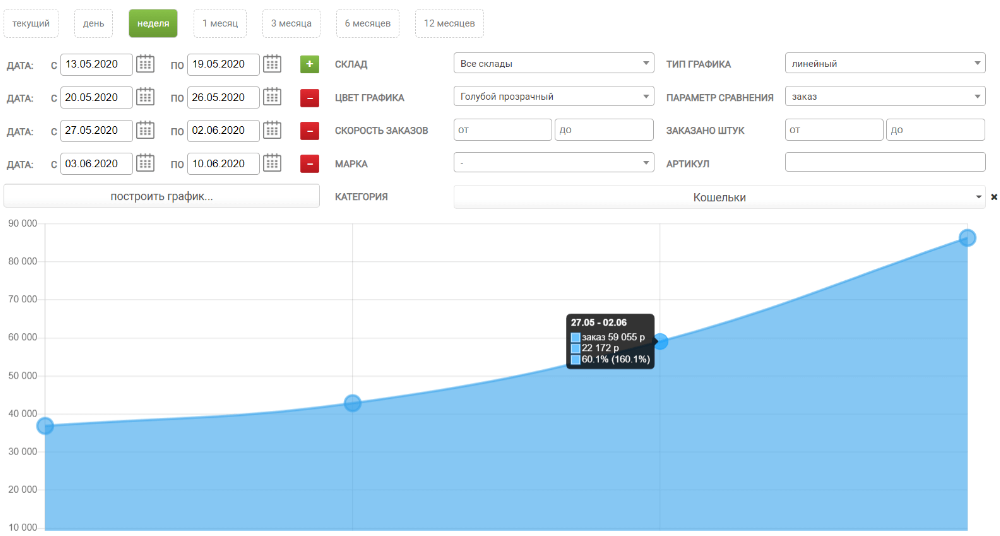 Marketplaceanalytics