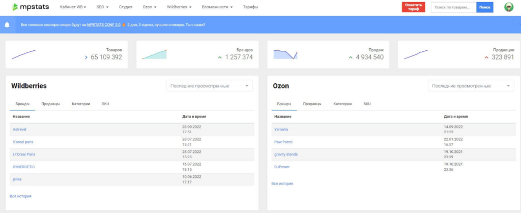 Mpstats аналитика