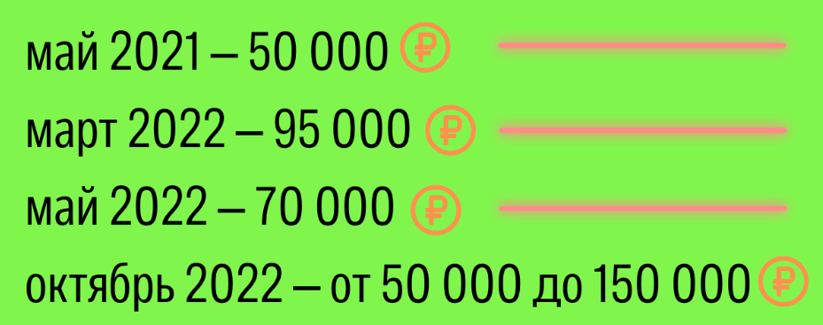 Заработок аналитиков маркетплейсов