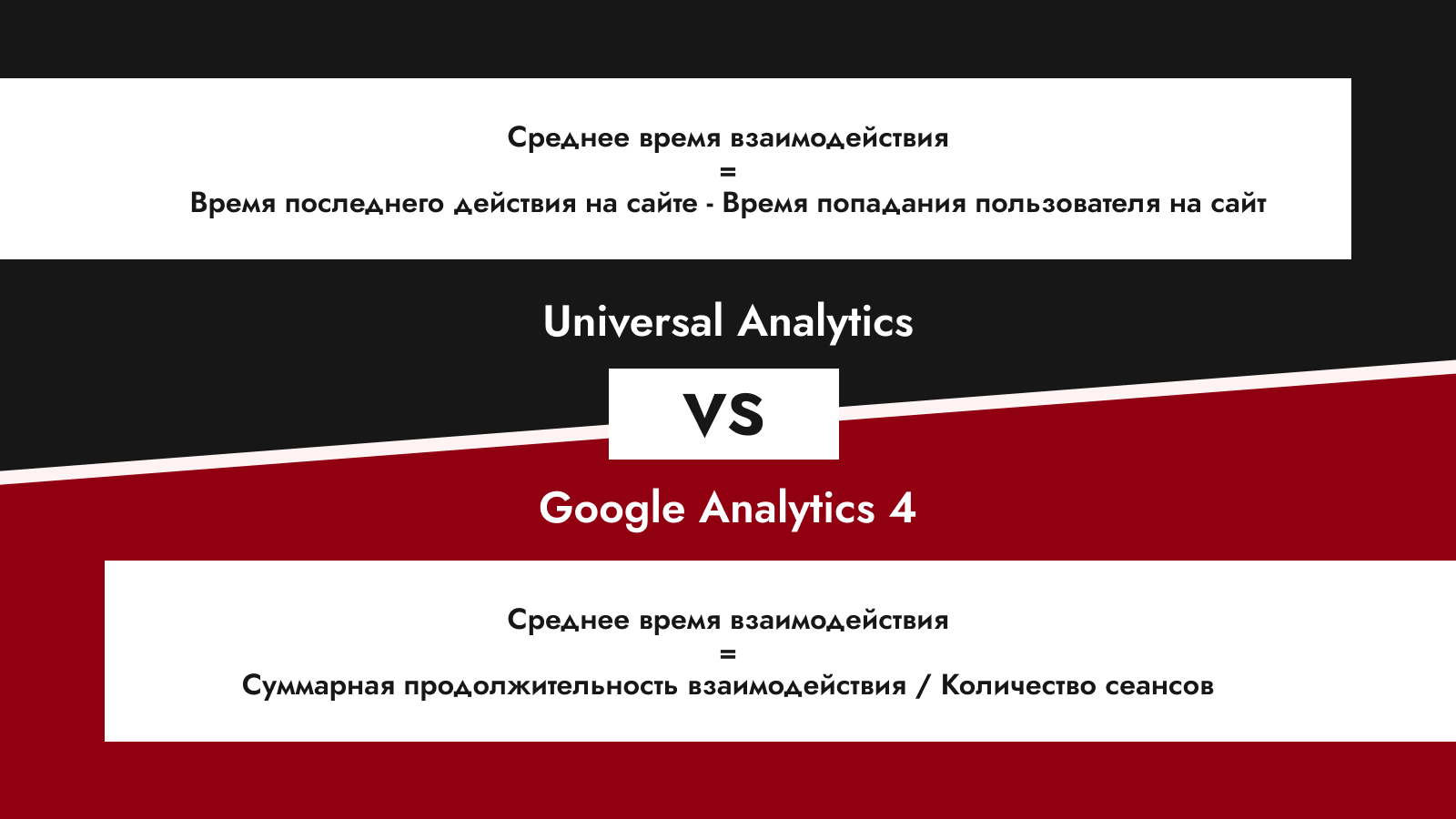 Google Analytics 4 среднее время взаимодейтсвия