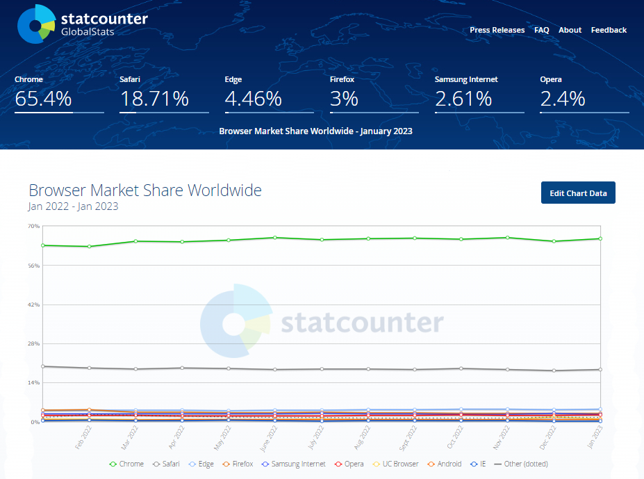 statcounter мировая статистика плагины