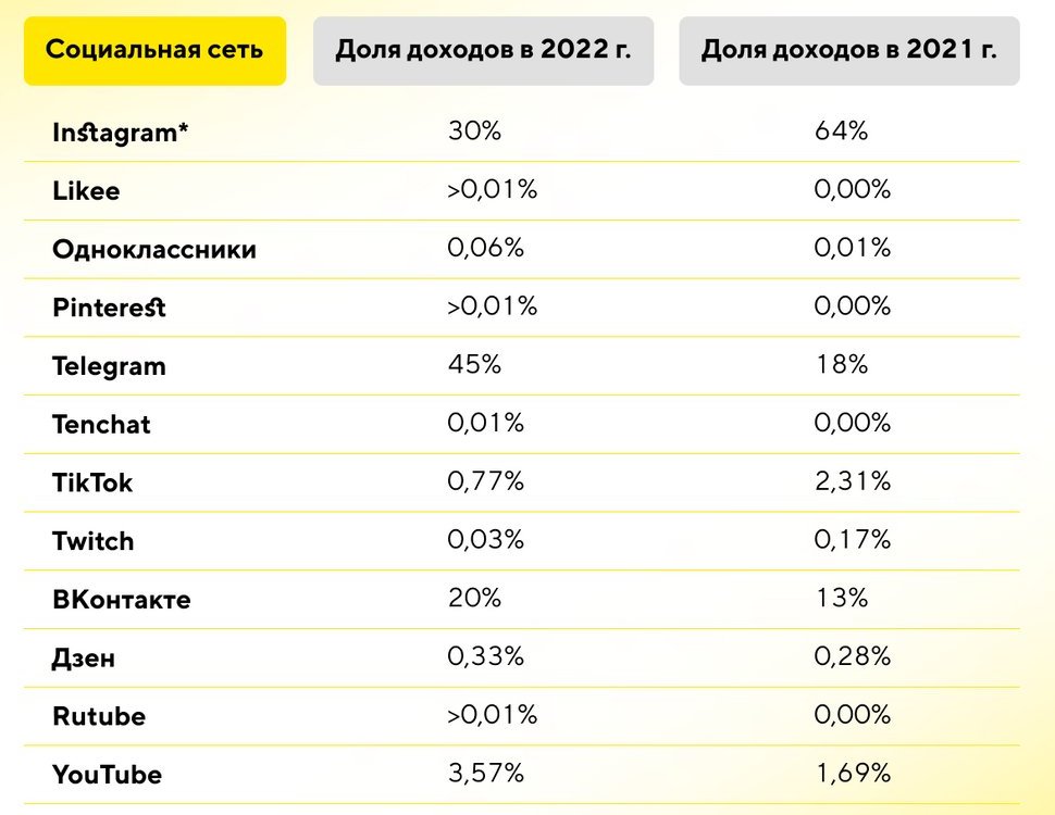 доходы с рекламы