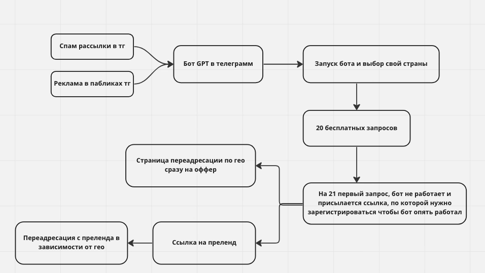 схема работы