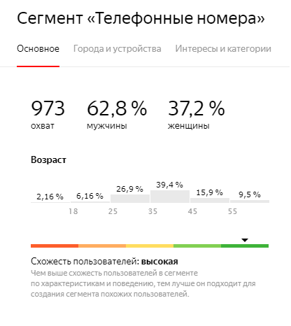 сегментация яндекс