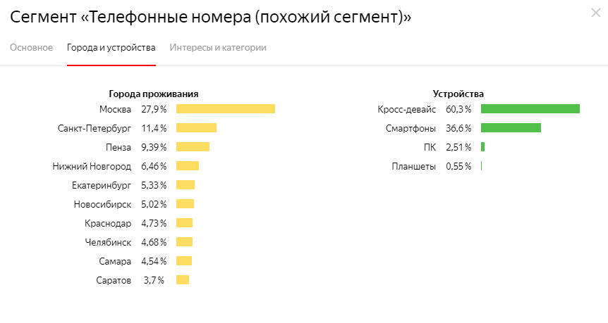 похожий сегмент