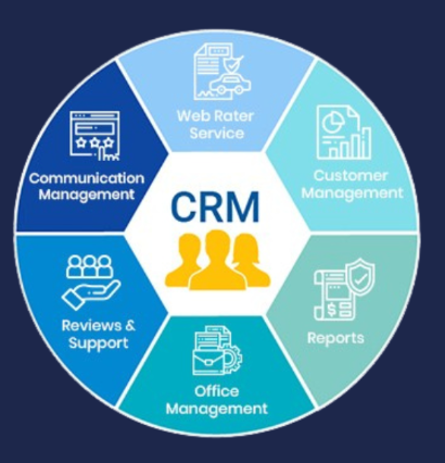 crm