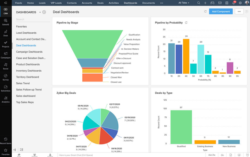 zoho crm