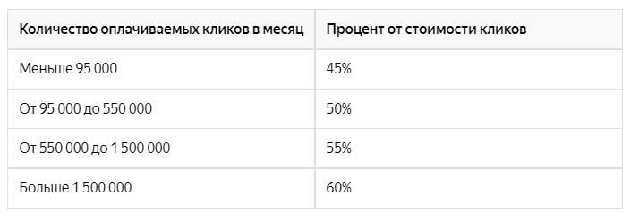 яндекс маркет выплаты