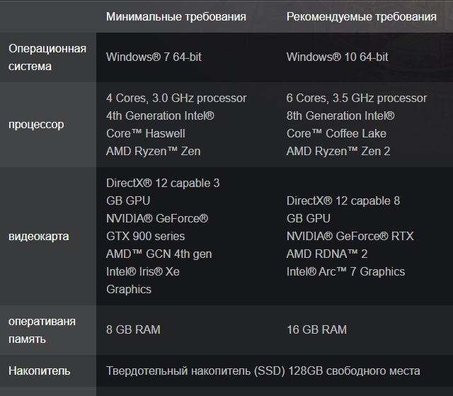 системные требования